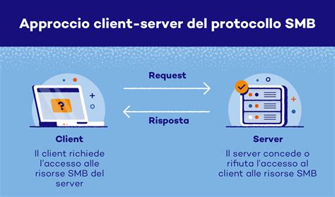infografica che spiega il funzionamento del protocollo handshake tra browser e server web
