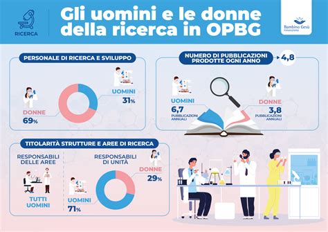infografica che mostra la disparità regionale nell'accesso ai servizi di fertilità