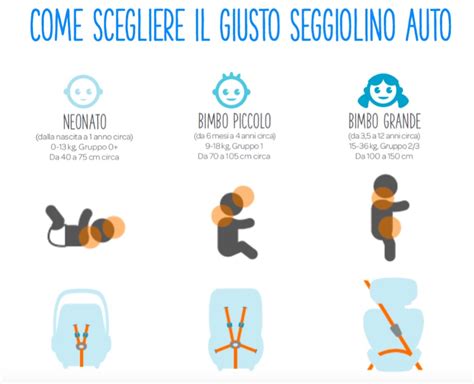 confronto visivo tra diverse tipologie di seggiolini Joie