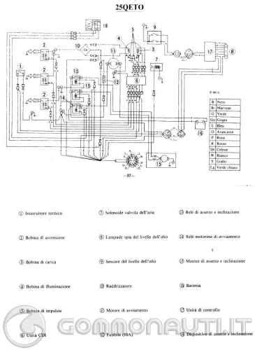 Schema di cablaggio di un tagliacapelli elettrico