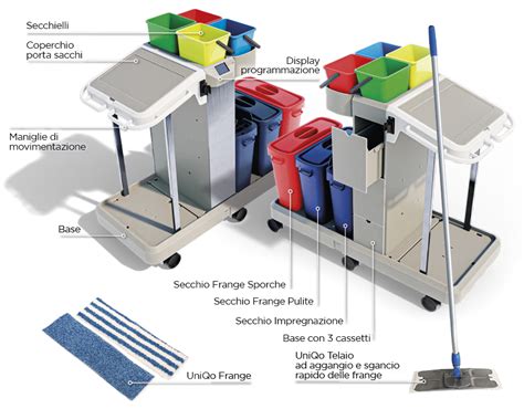 Esempio di un carrello slim organizzato con prodotti per l'infanzia accanto a un fasciatoio