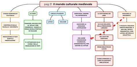mappa concettuale delle influenze della musica popolare abruzzese nel mondo