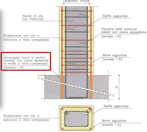 Dettagli di un ciuccetto in Fimo