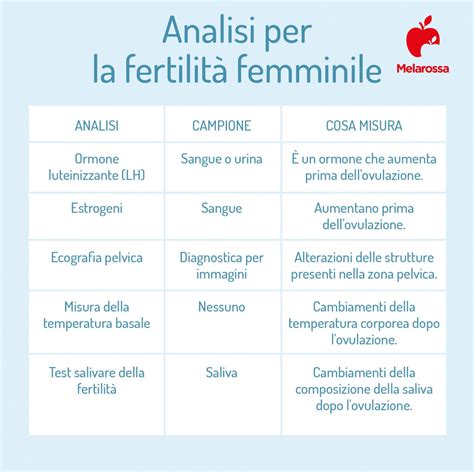 Fertilità femminile e obesità