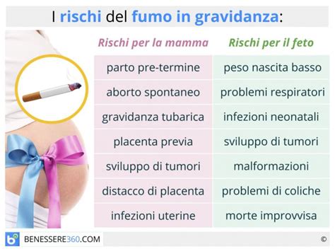 Rischi per il feto in gravidanza obesa