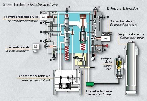 Schema di funzionamento di una pellettatrice a matrice piana