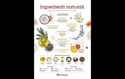 Infografica ingredienti chiave Mustela