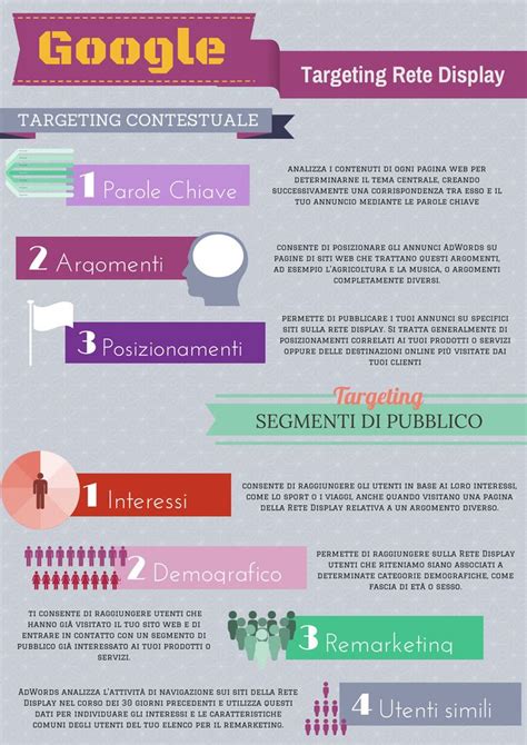 infografica sulle opzioni di gestione post-diagnosi di aborto