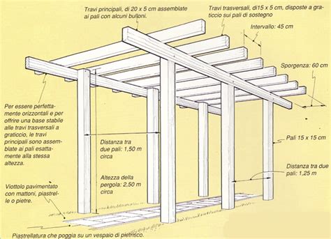 Schema tecnico di una struttura in legno per altalena con indicazioni per i montanti e la base