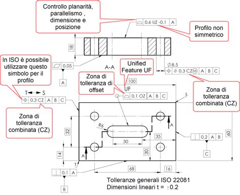 Dettaglio costruttivo del seggiolino con indicazione dei fori e delle aste di sostegno