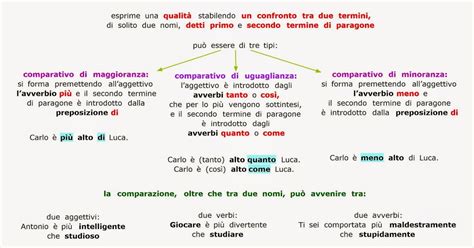 Schema comparativo delle placente