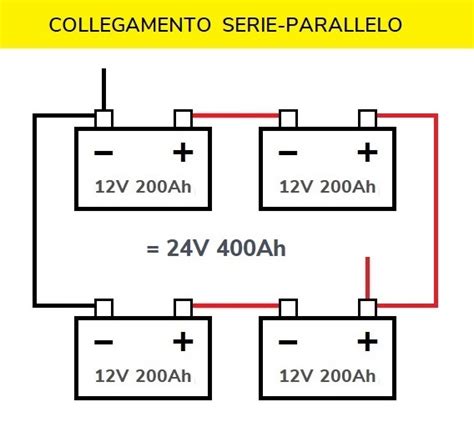 Configurazioni di batterie 6V in serie e parallelo per veicoli elettrici