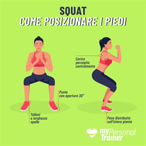 Diagramma della posizione corretta del wall sit