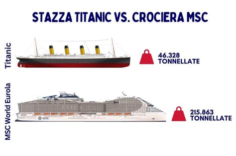Confronto grafico tra una struttura convenzionale e una struttura basata su tecnologia G-Cell