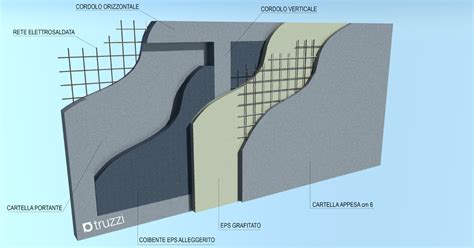 Dettaglio macro della struttura interna del rivestimento laterale G-Cell