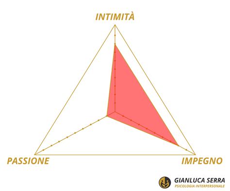 l'estetica del cinema e la rappresentazione dell'intimità