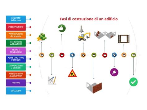 fasi di realizzazione per un arcobaleno in feltro multistrato