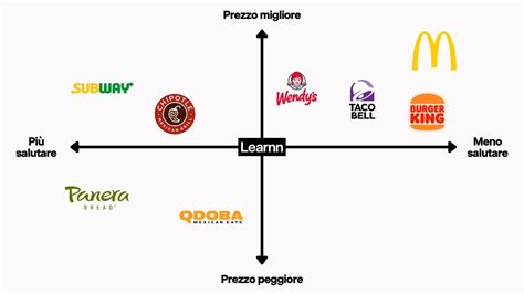 schema corretto di posizionamento della giostrina rispetto alla culla