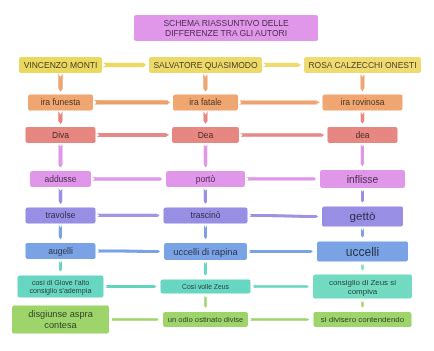 schema riassuntivo che mostra le differenze tra test di gravidanza urinari classici, digitali e test ematici