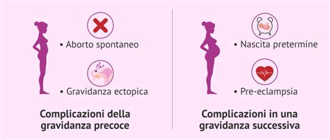 Infografica sui rischi in gravidanza con endometriosi