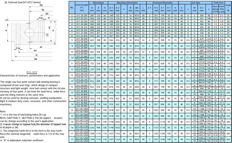 tabella comparativa delle dimensioni dei cuscinetti RIK