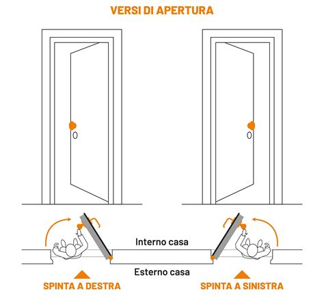 Schema di una porta cargo con apertura verso l'esterno