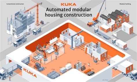 Modular system components infographic