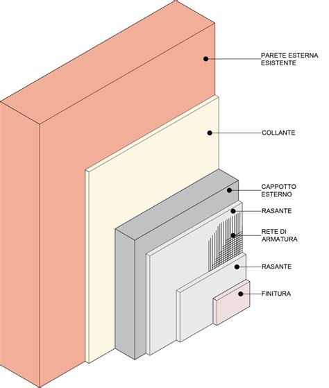 Schema di un cappotto premaman 3-in-1 con pannello agganciato e rimosso