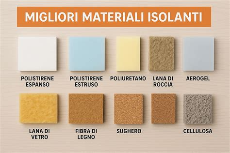 Grafico comparativo di materiali isolanti per abbigliamento invernale
