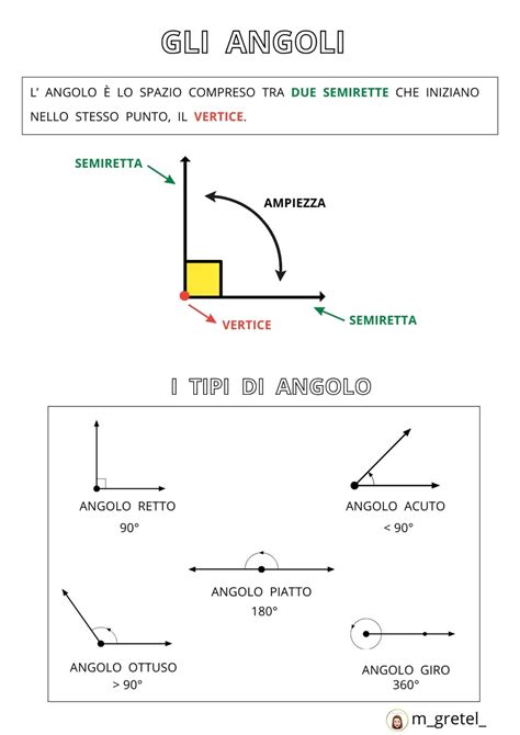 schema illustrativo che mostra la disposizione degli angoli elastici sul materasso per una tensione ottimale