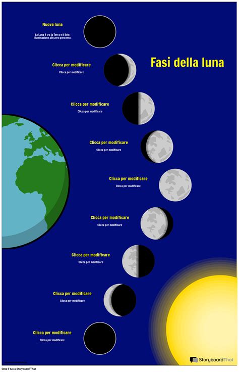 rappresentazione delle fasi lunari come metafora dell'evoluzione della pelle