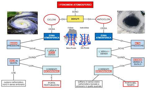 schema concettuale dei fenomeni ufologici riportati dai testimoni