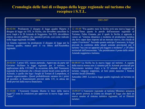 Cronologia approvazione legge seggiolini