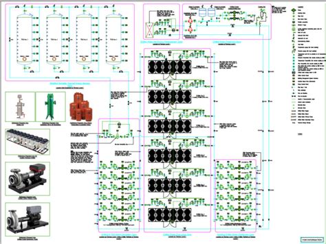 Diagramma schematico del sistema a vite continua di aggancio
