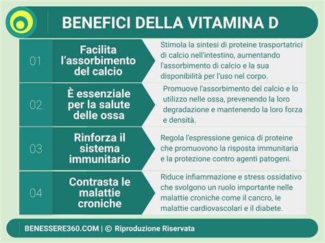 Infografica sui benefici della Vitamina D