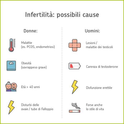 Infografica sulle cause di infertilità maschile e integratori