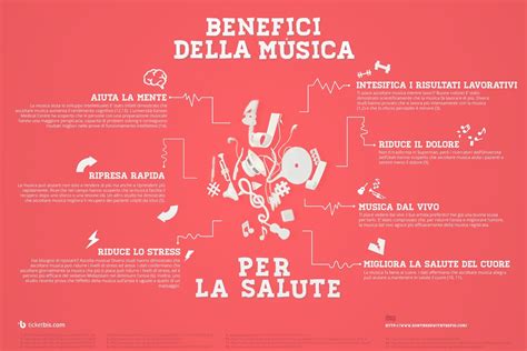 infografica sui benefici della musica per lo sviluppo del feto