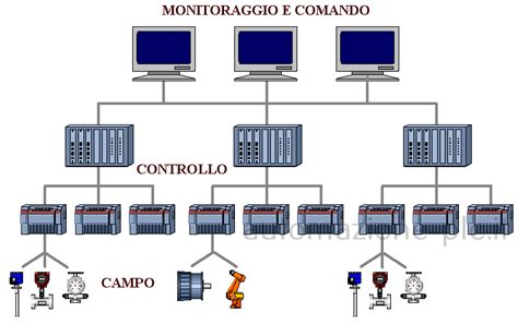 diagramma esplicativo del sistema di monitoraggio post-partum in ambiente protetto