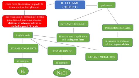 rappresentazione concettuale del legame tra filosofia, ontologia e biologia