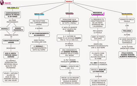 mappa concettuale dei generi fumettistici: dalla distopia al reportage grafico