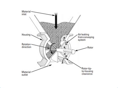 diagram of SpecialNeeds feeder valve mechanism