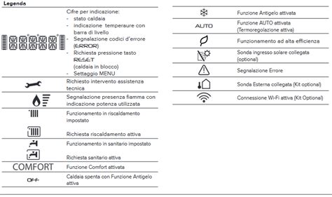 Simboli delle funzioni genitoriali