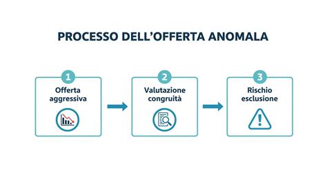 Diagramma che illustra il concetto di rischio relativo nello screening prenatale