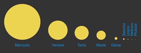 confronto grafico tra le diverse dimensioni delle tettine in base all'età del bambino