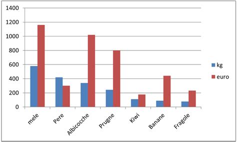 Diagramma che confronta diverse tecnologie di isolamento cellulare, evidenziando i vantaggi della piattaforma MARS®
