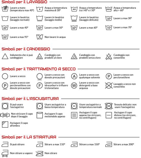 infografica sulle istruzioni di lavaggio e manutenzione tessile