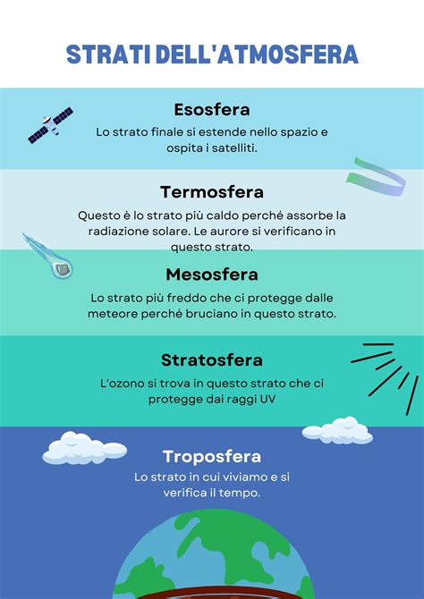 schema dei vari strati di vestiario consigliati per il bambino in auto
