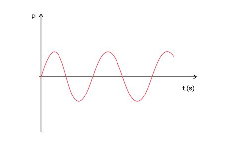 rappresentazione stilizzata di onde sonore che avvolgono una figura materna, simbolo di connessione prenatale