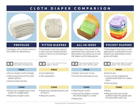 Different types of modern cloth diapers