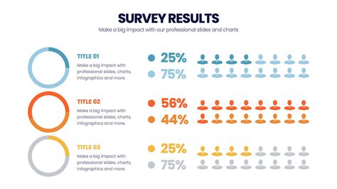 Infographic explaining different test results